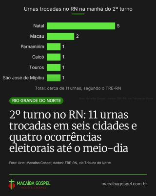Post do Instagram do Macaíba Gospel