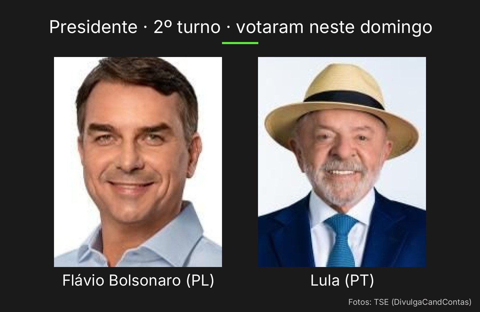Flávio Bolsonaro (PL) e Lula (PT), candidatos a presidente no 2º turno, nas fotos oficiais enviadas ao TSE