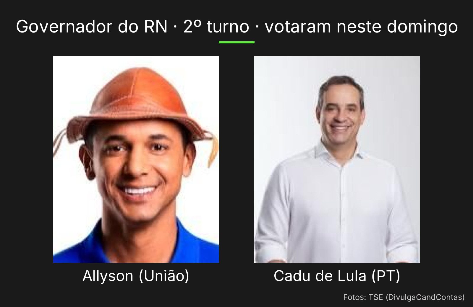 Allyson (União) e Cadu de Lula (PT), candidatos ao Governo do RN no 2º turno, nas fotos oficiais enviadas ao TSE